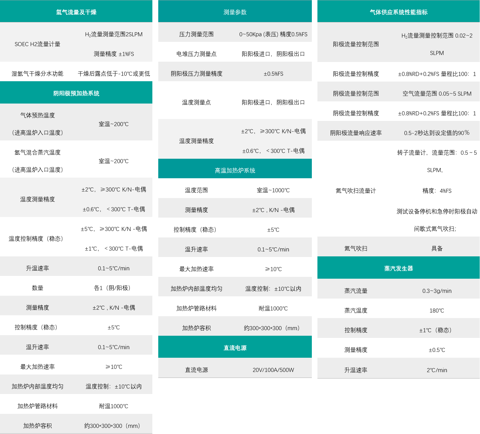 SOEC圖片.png SOEC圖片.png